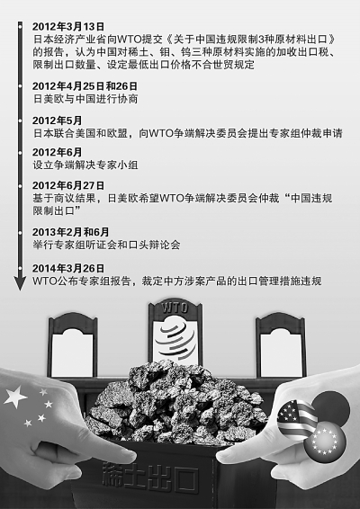 稀土案敗訴 未來中國稀土行業(yè)何去何從