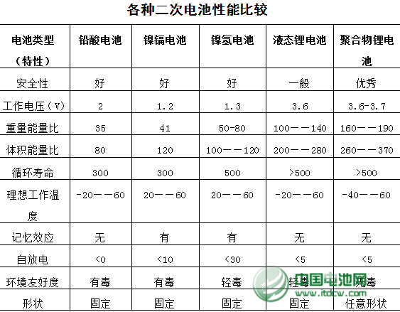 威海東生能源科技有限公司