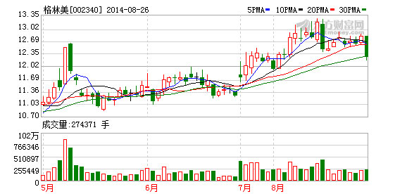 格林美：報(bào)廢汽車高峰期將展現(xiàn)競(jìng)爭(zhēng)優(yōu)勢(shì)