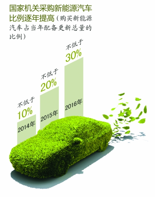 9月起買新能源汽車免購置稅 鄭州新鄉入選推廣試點