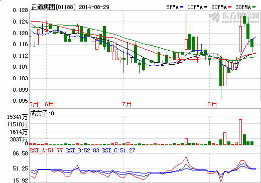 正道集團擬售鋰離子動力電池等業(yè)務