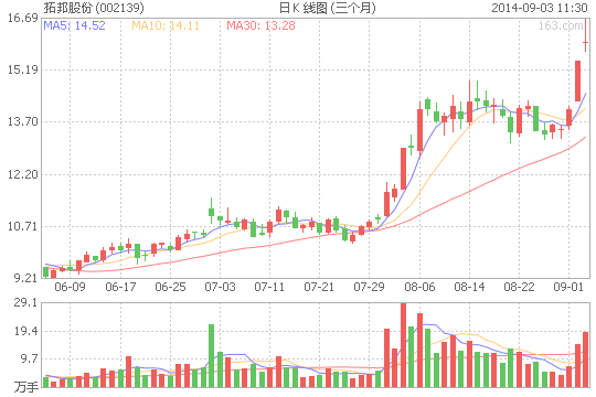 拓邦股份：下半年深圳公交或開標(biāo) 鋰電池采購大