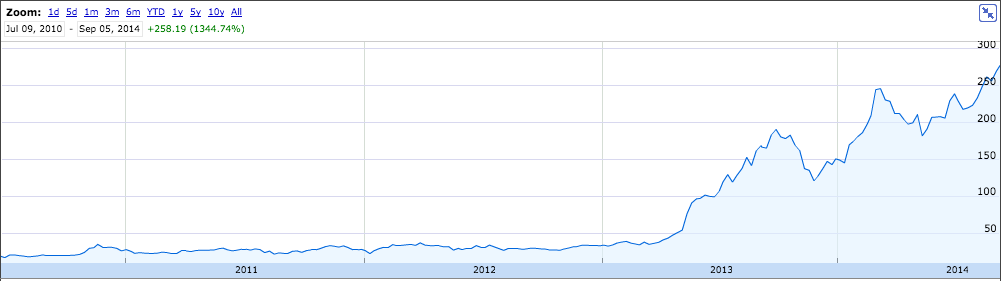 特斯拉全球市場銷售遭遇滑鐵盧 市值卻愈攀愈高？