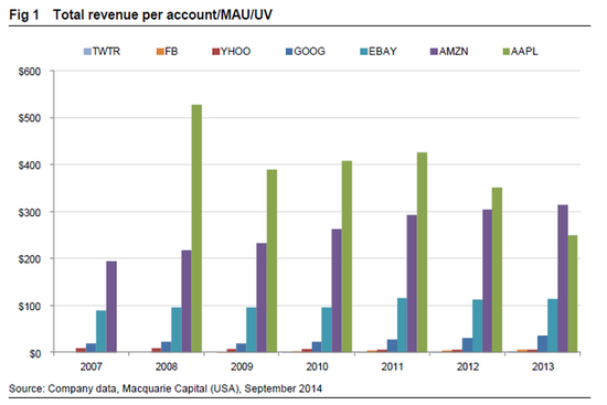 蘋果盈利模式或因iPhone 6和iWatch而發生轉變 蘋果盈利模式或因iPhone 6和iWatch而發生轉變