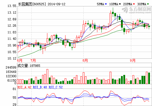 長園集團增持星源材質6.32%股份  待其IPO溢價增值