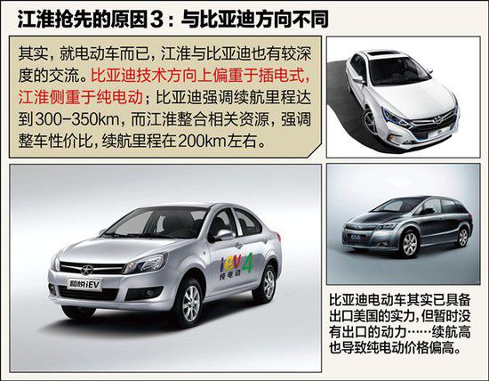 不如比亞迪秦 江淮電動(dòng)車(chē)憑啥先出口美國(guó)