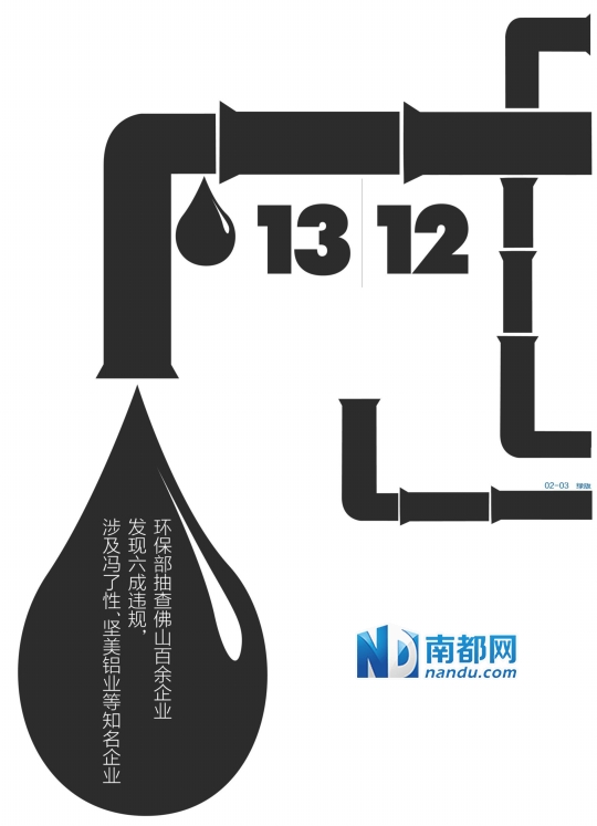 環保“欽差”抽查發榜 廣東佛山名牌企業赫然排污 環保“欽差”抽查發榜 廣東佛山名牌企業赫然排污