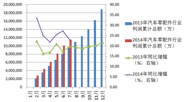 8月汽車產銷同比小幅增長 新能源車增長近11倍