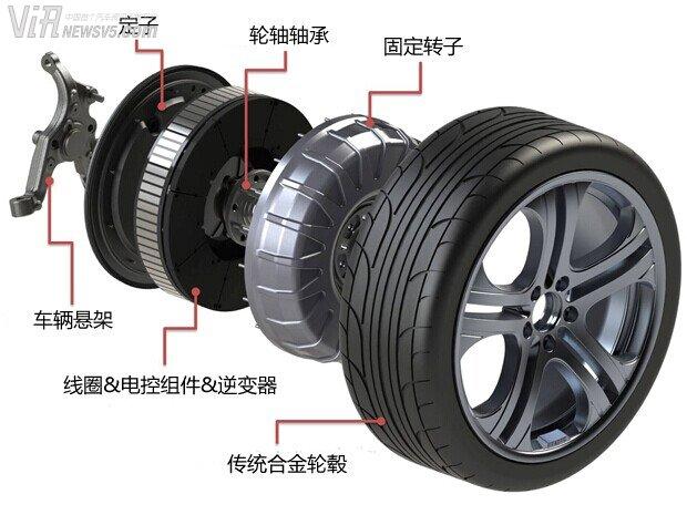 輪轂電機(jī)能改變新能源汽車(chē)未來(lái)格局嗎