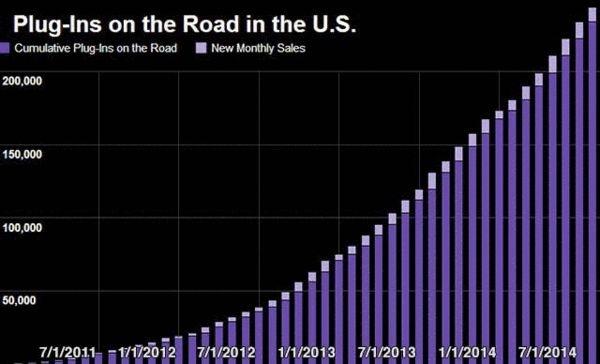 叫好不叫座?特斯拉為什么要建超級電池廠 叫好不叫座?特斯拉為什么要建超級電池廠