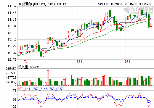 中興通訊跨界進入新能源汽車無線充電領域 中興通訊跨界進入新能源汽車無線充電領域
