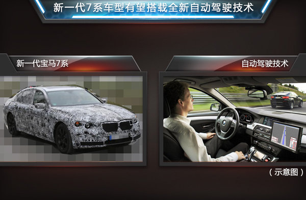 寶馬,百度牽手合作:研發自動駕駛涉及6大項目 寶馬,百度牽手合作:研發自動駕駛涉及6大項目