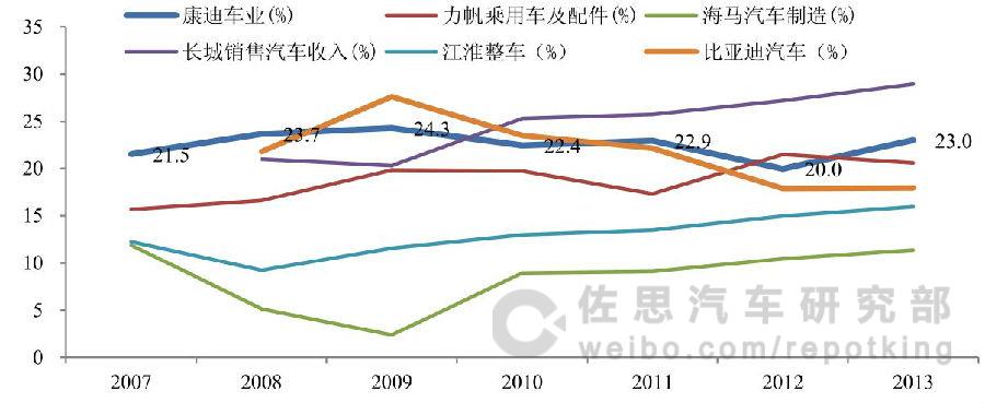 低速電動車深度分析:毛利率較高市場需求迅速增長 低速電動車深度分析:毛利率較高市場需求迅速增長