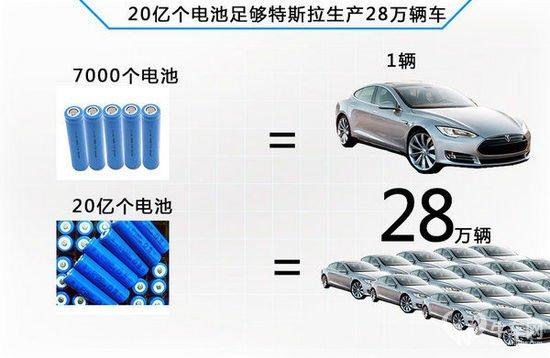 特斯拉電池如此廉價?能否保證電池安全? 特斯拉電池如此廉價?能否保證電池安全?