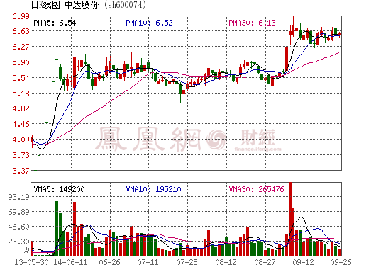 中達股份將支持常州中翎公司 建設鋰電池隔膜生產線 中達股份將支持常州中翎公司 建設鋰電池隔膜生產線