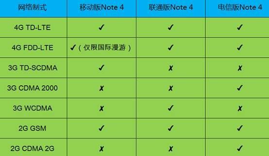 三星VS蘋果:Note 4已入華,iPhone 6遙遙無期 三星VS蘋果:Note 4已入華,iPhone 6遙遙無期