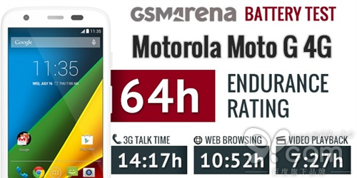 蘋果iPhone 6電池續航結果出爐:難以言表 蘋果iPhone 6電池續航結果出爐:難以言表