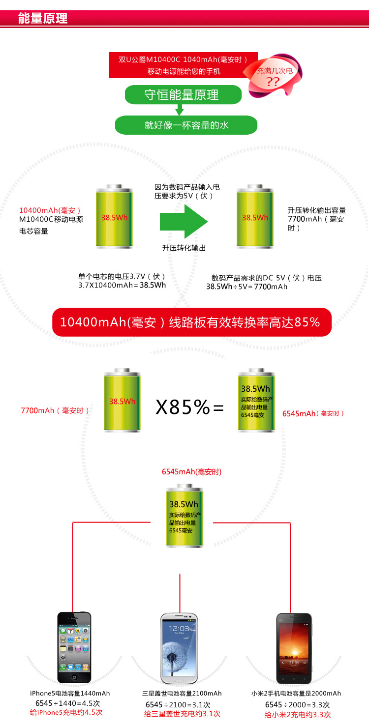 電小二移動(dòng)電源