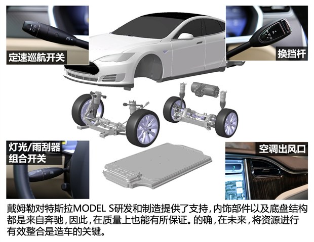 戴姆勒、寶馬、特斯拉：看廠商博弈電動車發展方向