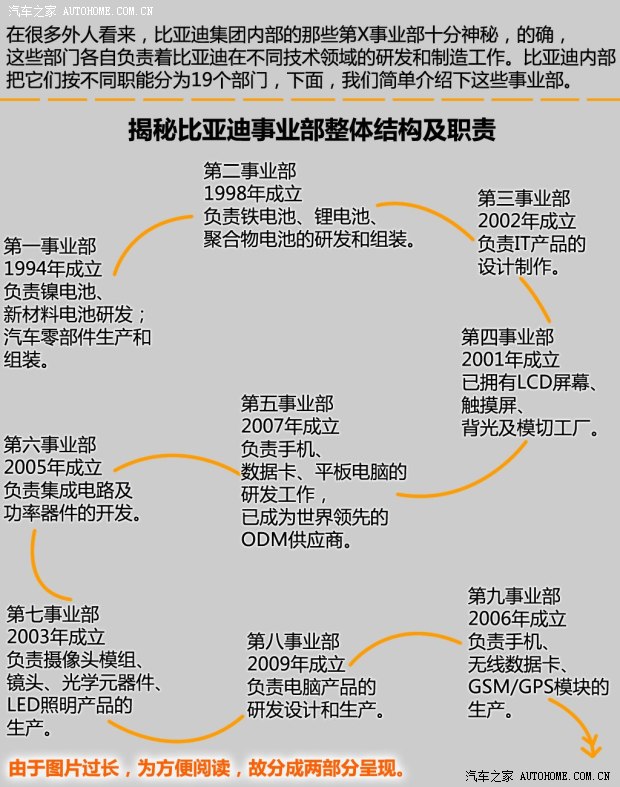 比亞迪戴姆勒 騰勢 2014款 尊貴版