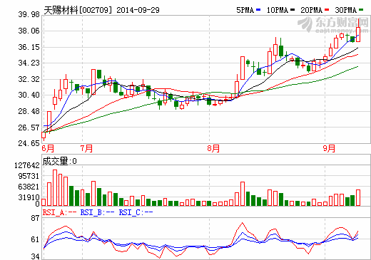 天賜材料：擬收購東莞凱欣電池材料100%股權(quán)