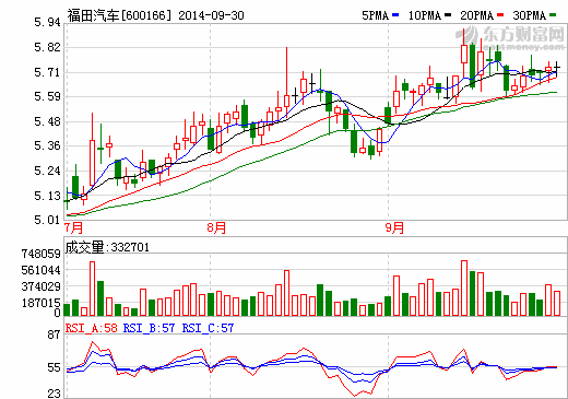 福田汽車獲得北京公交集團(tuán)50輛純電動客車訂單