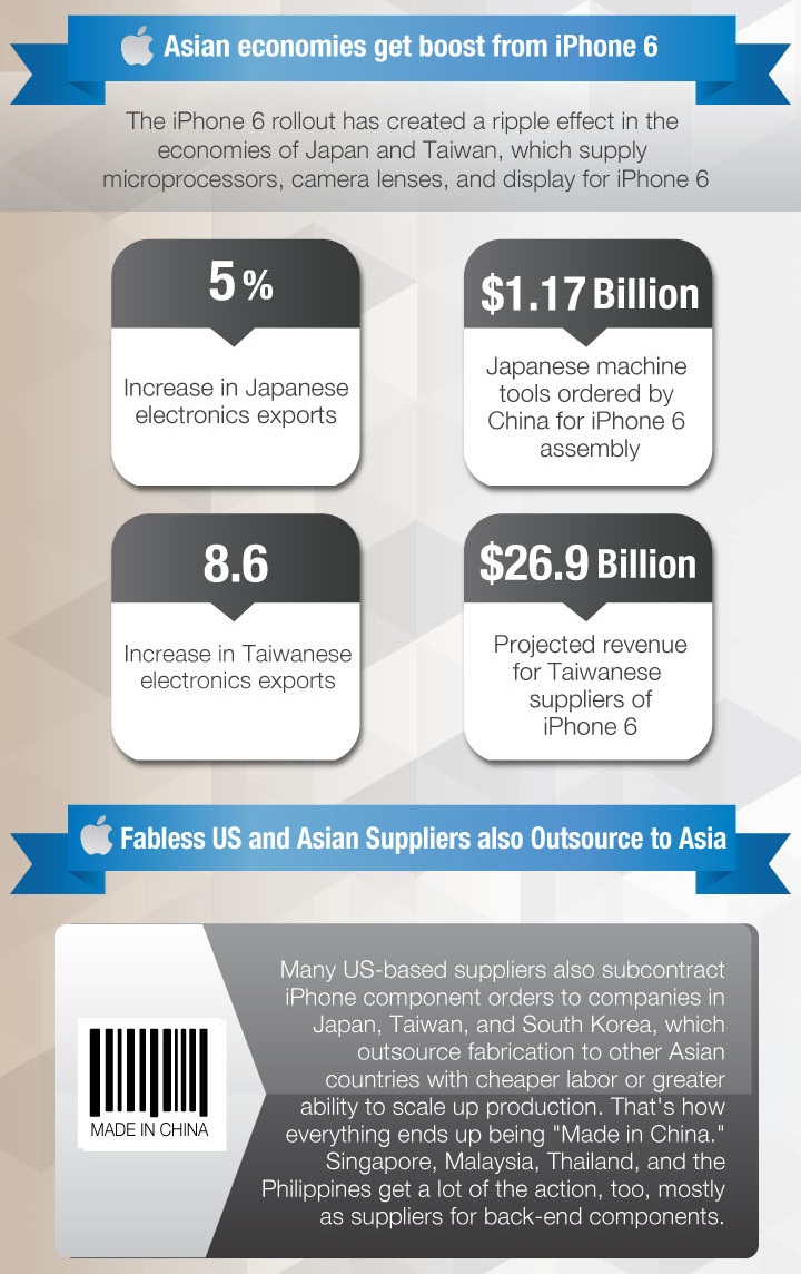 一目了然！蘋果iPhone 6零件來源、供應(yīng)商明細(xì)圖