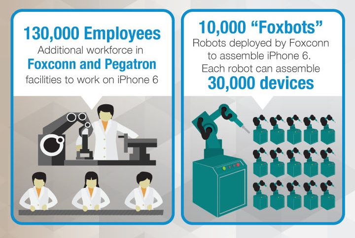 一目了然！蘋果iPhone 6零件來源、供應商明細圖