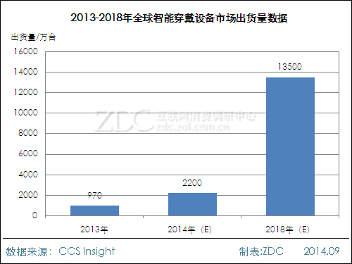 下一個(gè)千億市場(chǎng)？智能腕表市場(chǎng)前景分析 