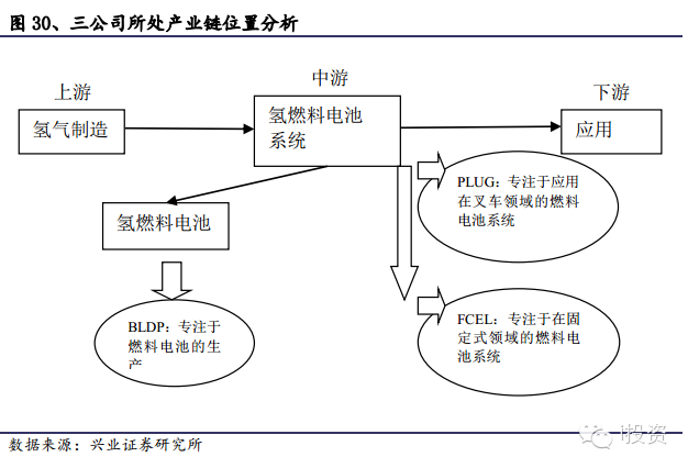 三公司所處產業鏈位置分析