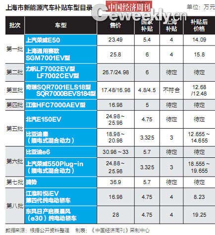 北京新能源車推廣目錄或?qū)U止 被指典型地方保護(hù) 北京新能源車推廣目錄或?qū)U止 被指典型地方保護(hù)