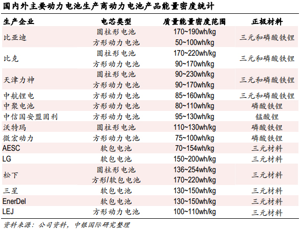 中國純電動汽車產業行業發展路到底在何方？