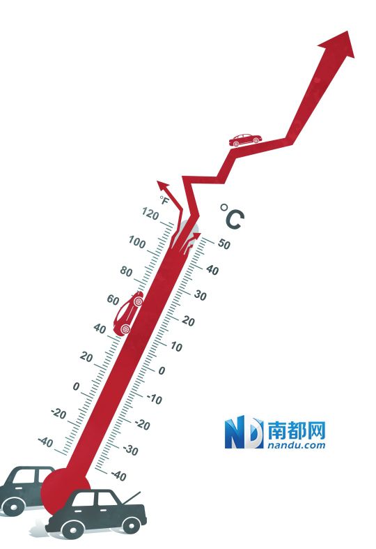 節能補貼政策催熱車市  四季度車市有望大豐收