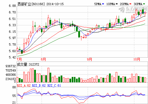 西部礦業(yè)發(fā)布澄清：公司粗鉛等項(xiàng)目未被關(guān)停