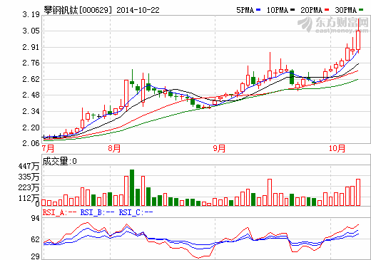 攀鋼釩鈦:鞍鋼礦業(yè)集團(tuán)成立乃注資計(jì)劃步驟之一 攀鋼釩鈦:鞍鋼礦業(yè)集團(tuán)成立乃注資計(jì)劃步驟之一