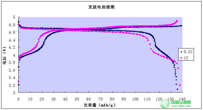 鋰電池材料產業升級 無界科技5V鎳錳二元材料正式量產 鋰電池材料產業升級 無界科技5V鎳錳二元材料正式量產