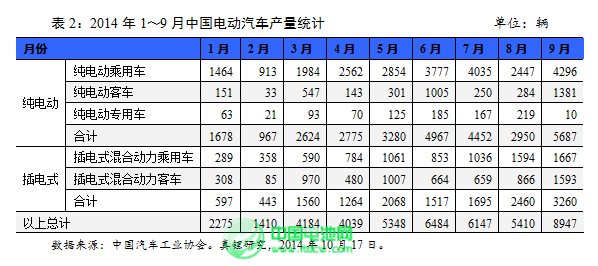 2015年鋰離子電池產業迎來黃金發展期 2015年鋰離子電池產業迎來黃金發展期