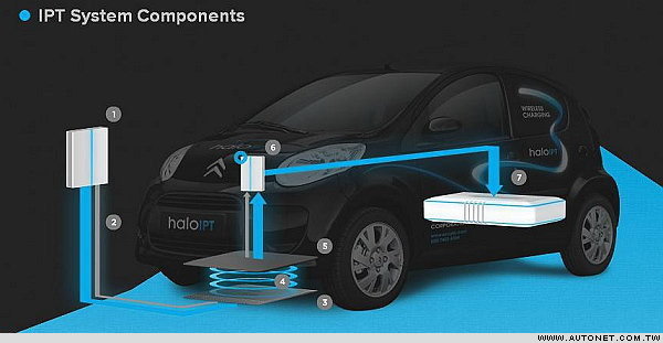 新能源車企著力破解發展難題 無線充電受關注 新能源車企著力破解發展難題 無線充電受關注