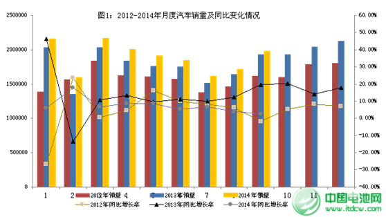 1-9月汽車工業經濟運行情況 新能源車產量快速增長 1-9月汽車工業經濟運行情況 新能源車產量快速增長