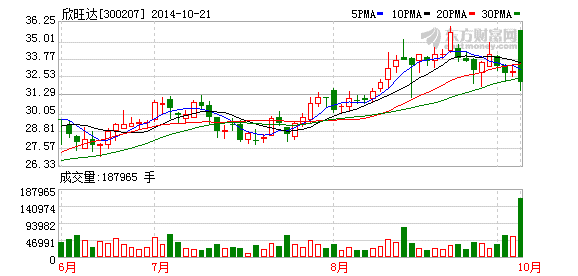 欣旺達(dá)：產(chǎn)業(yè)鏈整合大幕開啟 業(yè)績(jī)拐點(diǎn)強(qiáng)化