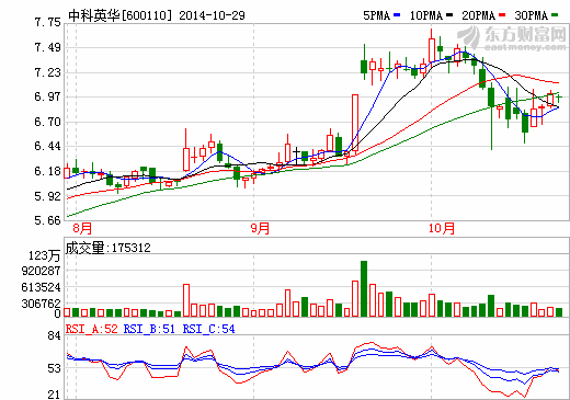 中科英華“涉稀”路波折不斷  并購之路仍在繼續(xù)