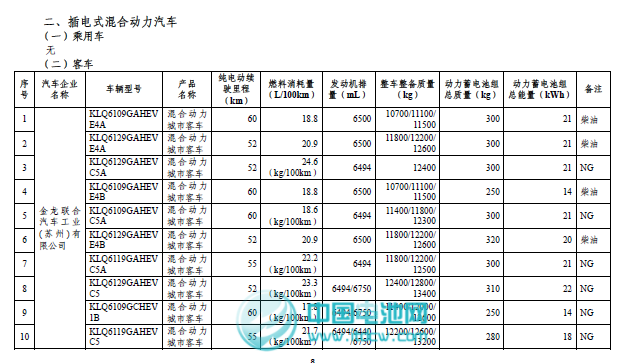 工信部和稅務總局發布第二批免征車輛購置稅新能源車車型目錄 工信部和稅務總局發布第二批免征車輛購置稅新能源車車型目錄