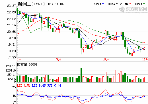 贛鋒鋰業(yè)擬增資3000-6000萬美元認(rèn)購(gòu)波士頓電池優(yōu)先股 贛鋒鋰業(yè)擬增資3000-6000萬美元認(rèn)購(gòu)波士頓電池優(yōu)先股
