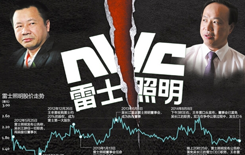 雷士照明吳長江巨額違規擔保 德豪潤達或損失近1.5億 雷士照明吳長江巨額違規擔保 德豪潤達或損失近1.5億