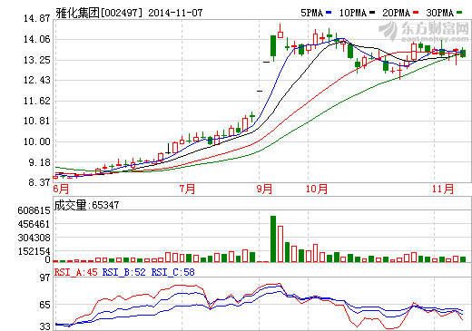 雅化集團(tuán)擬逾4億購國理公司剩余股權(quán) 做大鋰業(yè)務(wù)