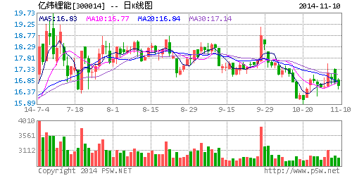 1415685235800870.png blob.png