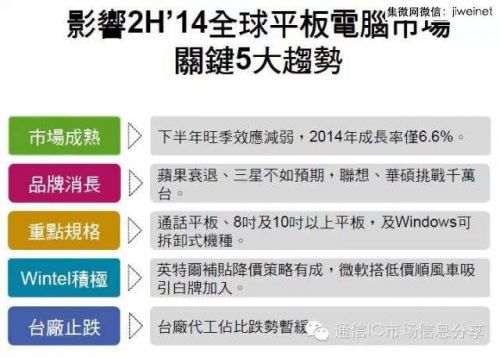 2014年全球平板電腦出貨量將達2.65億臺