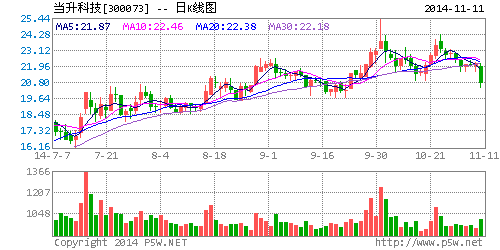 1415753125269768.png blob.png