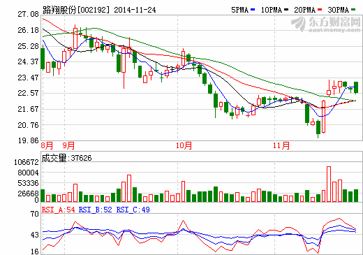 路翔股份所屬融達鋰業震災未受重大損失
