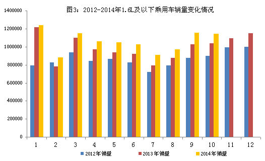 十月汽車產銷超1800萬輛 同比分別增7.9%和6.6%